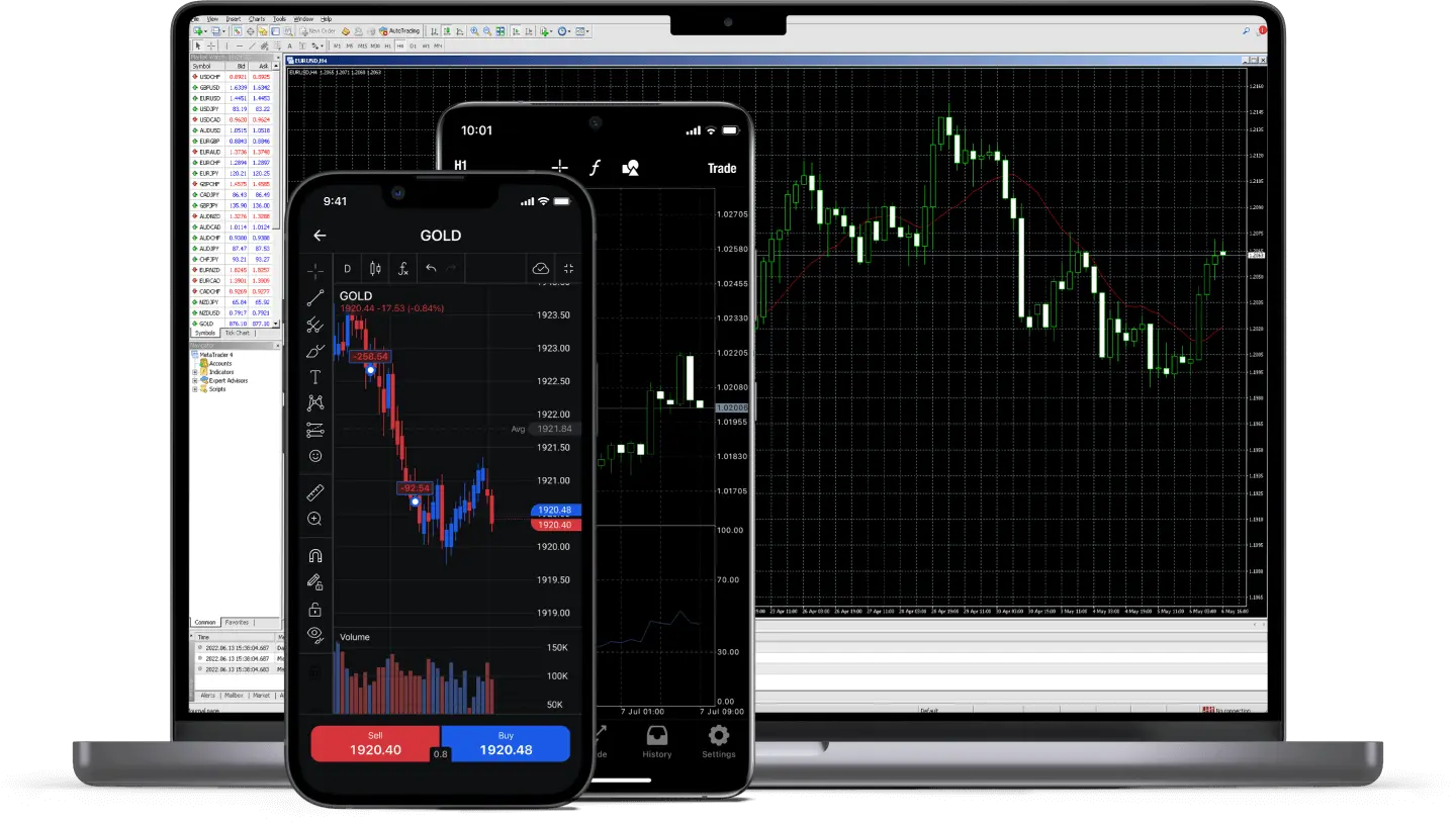 xxxxtrading bullish bearish market